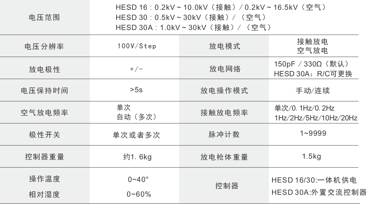 國產(chǎn)電磁兼容儀器設備