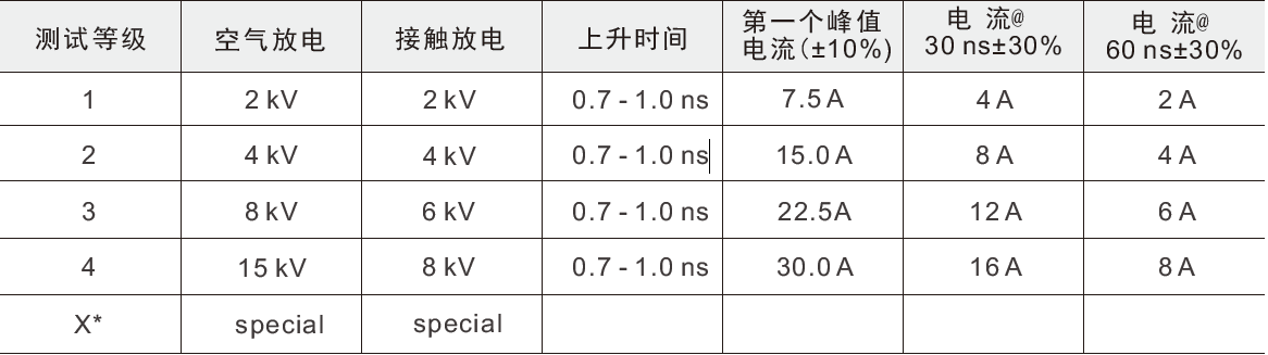 國產(chǎn)電磁兼容儀器設備