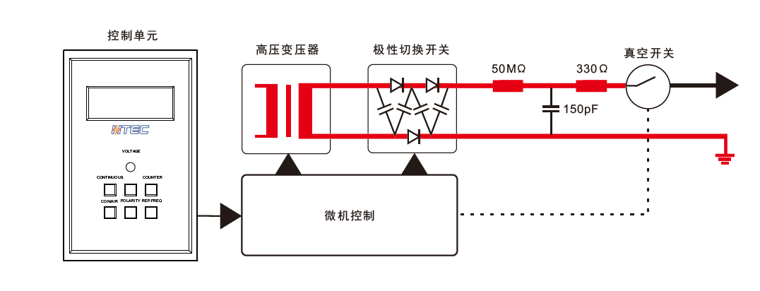 國產(chǎn)電磁兼容儀器設備