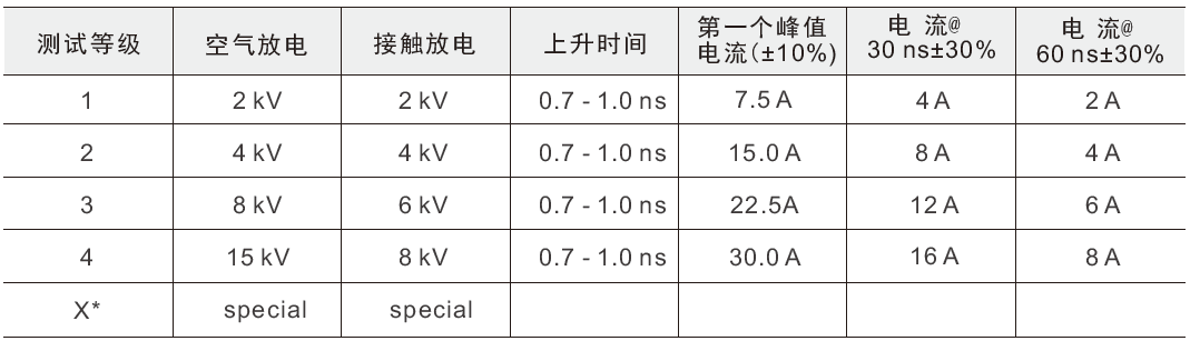 國產(chǎn)電磁兼容儀器設備