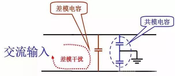 EMC測(cè)試-共模干擾和差模干擾