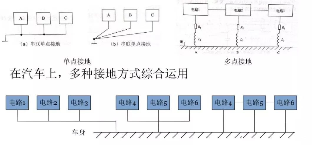 汽車線束接地對電磁兼容性的影響