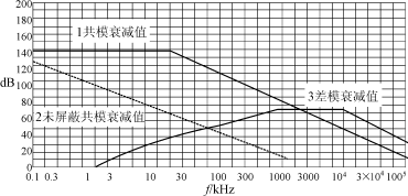 電磁兼容中的接地技術(shù) 