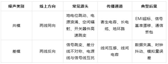 共模與差模噪聲的系統(tǒng)化抑制方案